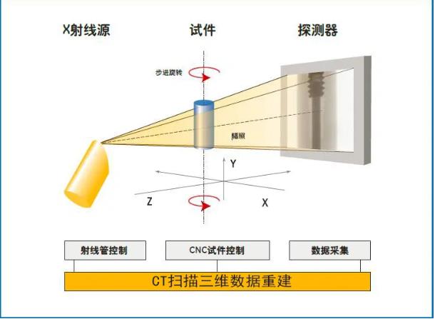 呼伦贝尔工业CT无损检测