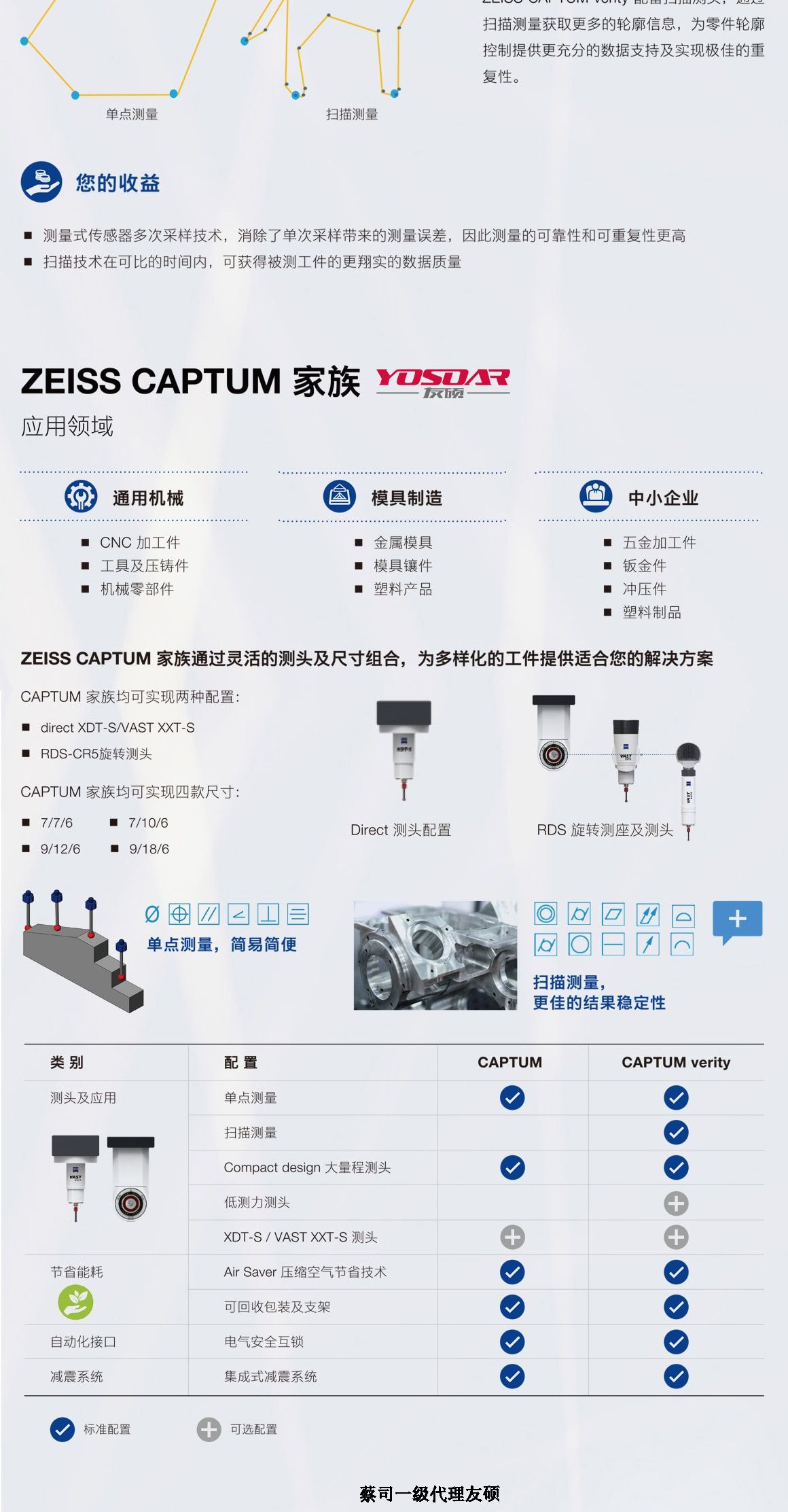 呼伦贝尔蔡司三坐标CAPTUM