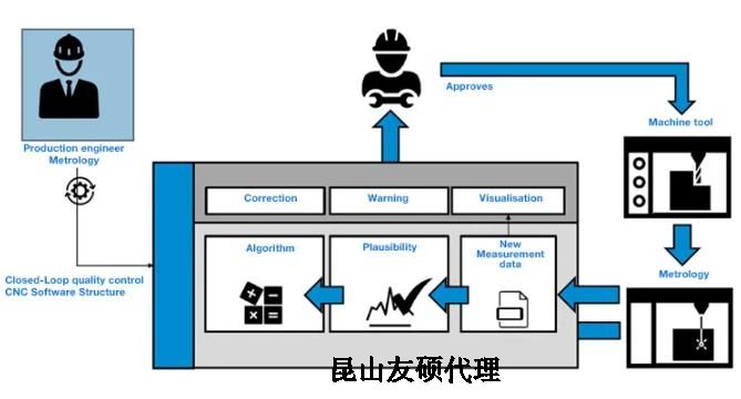 呼伦贝尔蔡司呼伦贝尔三坐标测量机